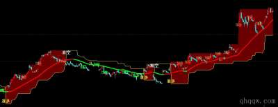 [文华财经指标]海龟加仓交易系统